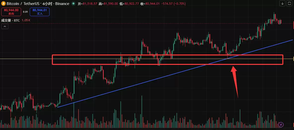 TradingView怎么用来看盘画线?新手必备2026年完整操作教程
