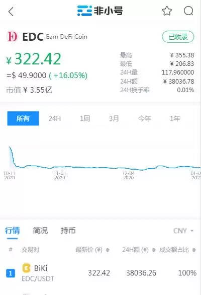 EarnDefi项目概览与主要产品展示