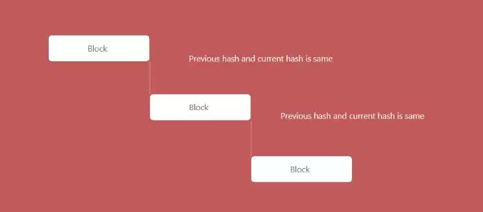 JavaScript与Express区块链入门教程:动手实践