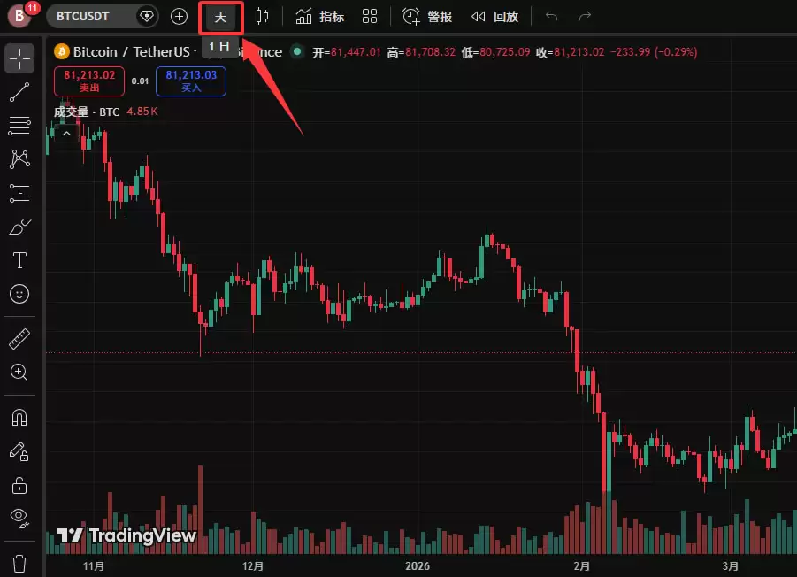 TradingView怎么用来看盘画线?新手必备2026年完整操作教程