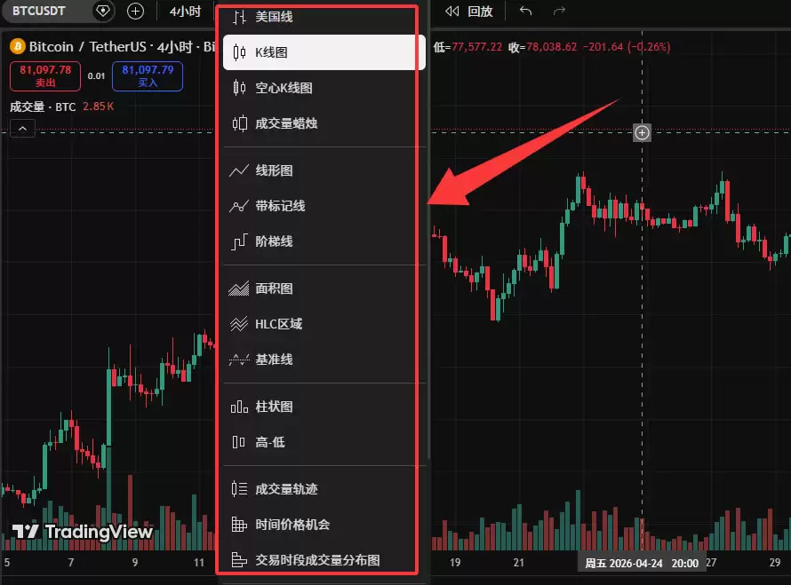 TradingView怎么用来看盘画线?新手必备2026年完整操作教程