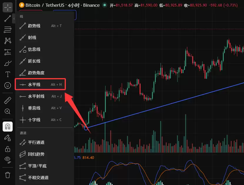 TradingView怎么用来看盘画线?新手必备2026年完整操作教程
