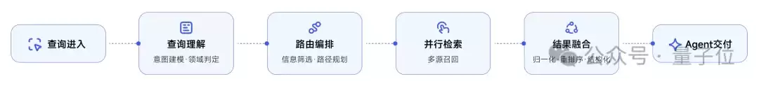 Agent专用搜索登顶Product Hunt,Token更省搜得更准