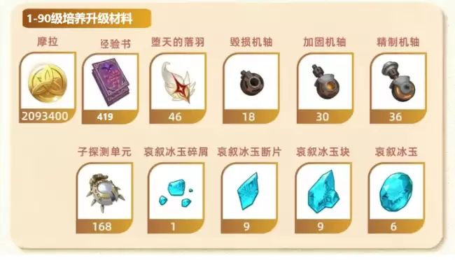 原神木偶桑多涅培养材料一图流:桑多涅突破材料与天赋养成材料一览表