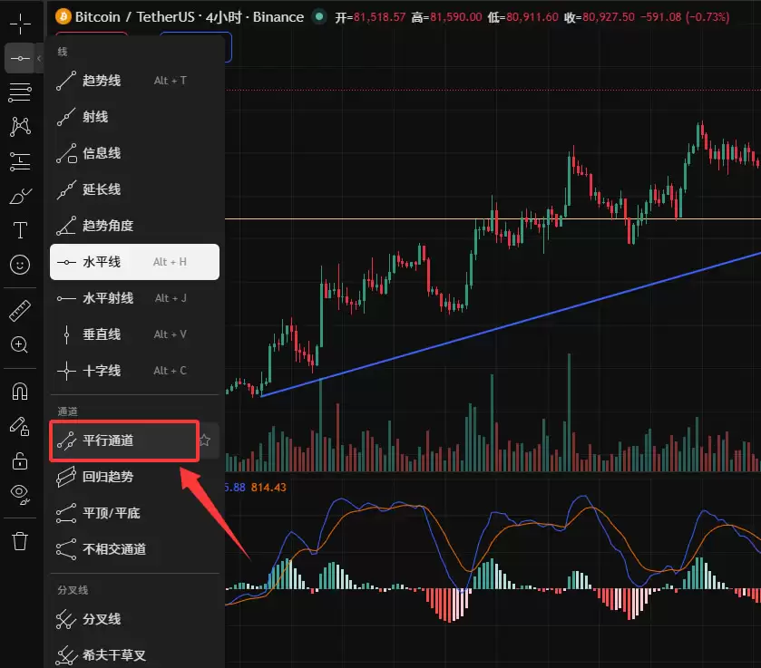 TradingView怎么用来看盘画线?新手必备2026年完整操作教程