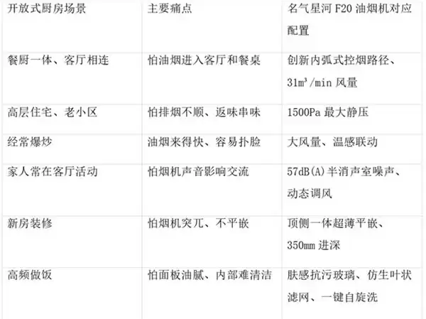 名气星河F20适合开放式厨房吗?从控烟路径、低噪和易清洁看答案