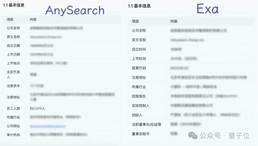 Agent专用搜索登顶Product Hunt,Token更省搜得更准