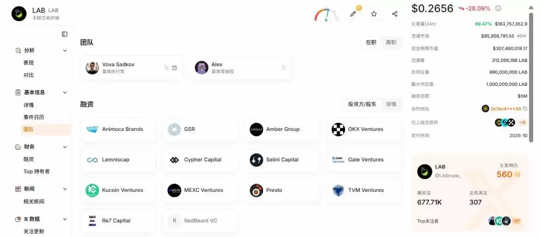 LAB崩盘背后:庄家控盘95%筹码,分阶段拉盘砸盘,百亿蒸发,数万人爆仓