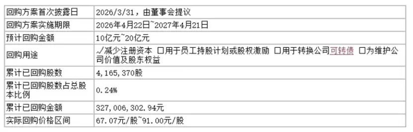 赛力斯中报预告,暗藏四张逻辑反转底牌