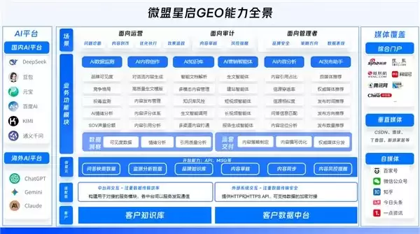 全栈式GEO服务商全国5强|2026年7月企业选型指南