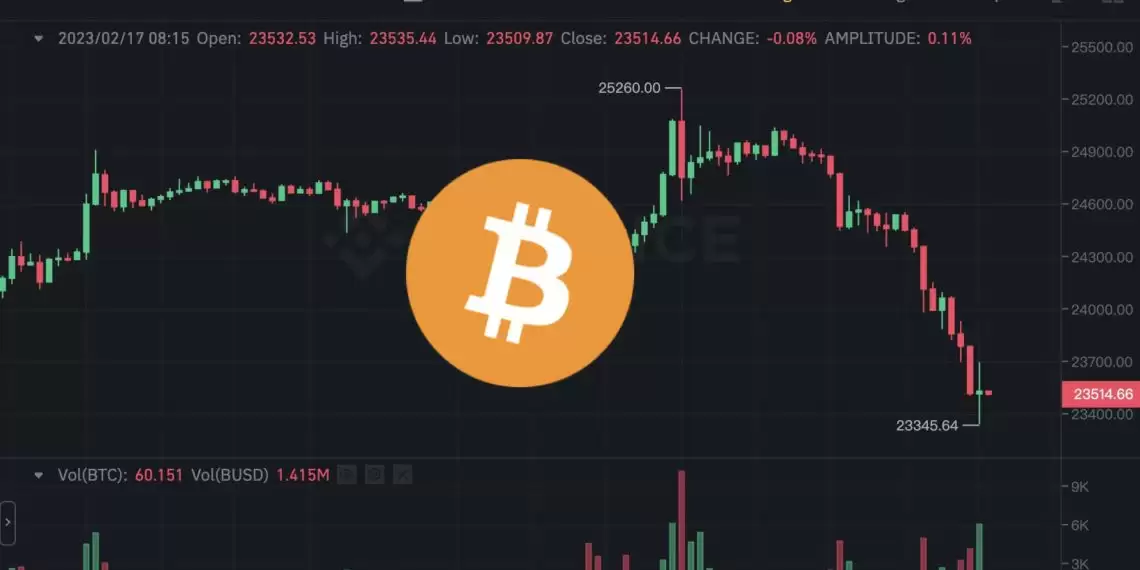 通胀数据超预期 比特币突破2.5万后回落