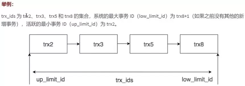 MySQL中MVCC多版本并发控制