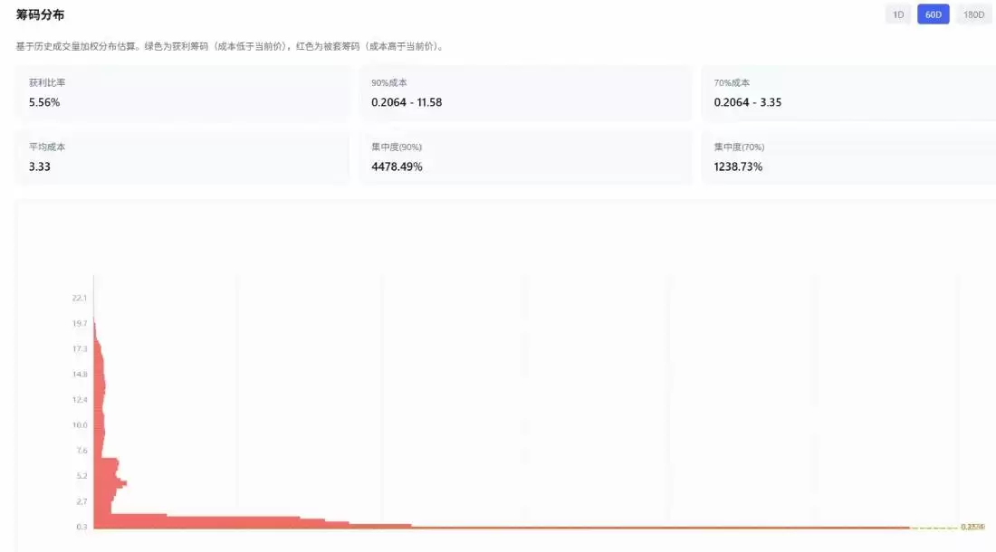 LAB崩盘全记录:庄家控盘95%筹码,分阶段拉盘砸盘,百亿蒸发,数万人爆仓