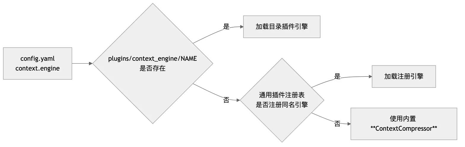 Hermes 上下文压缩架构:长任务 Agent 不失忆的几个关键设计