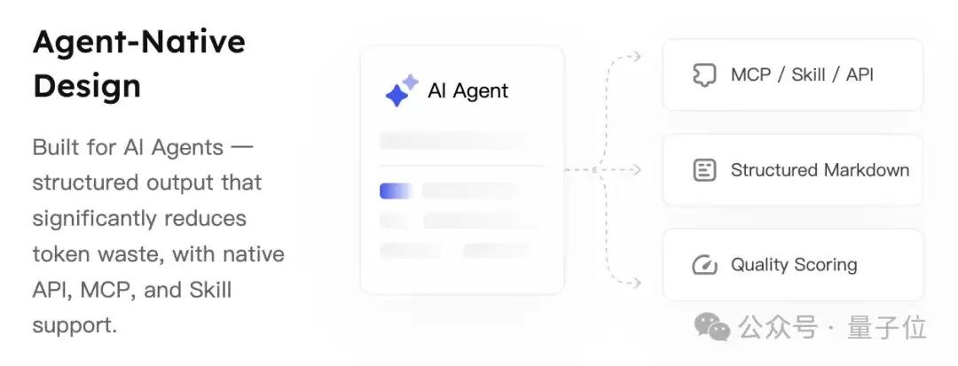 Agent专用搜索登顶Product Hunt,Token更省搜得更准
