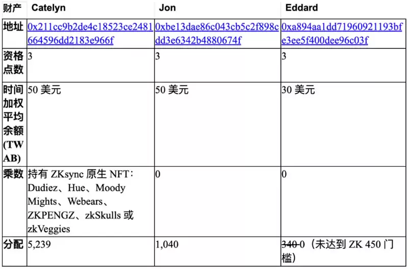 ZKsync空投机制详解