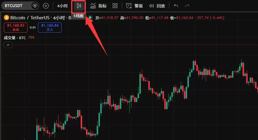 TradingView怎么用来看盘画线?新手必备2026年完整操作教程