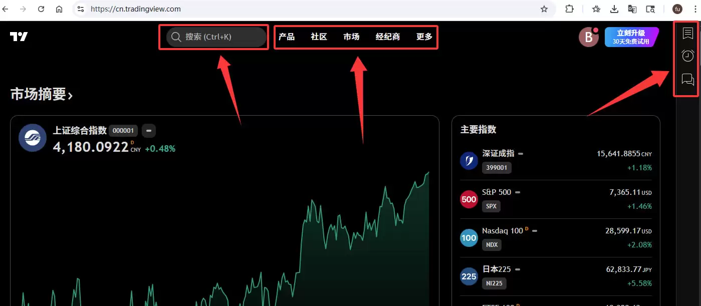 TradingView怎么用来看盘画线?新手必备2026年完整操作教程