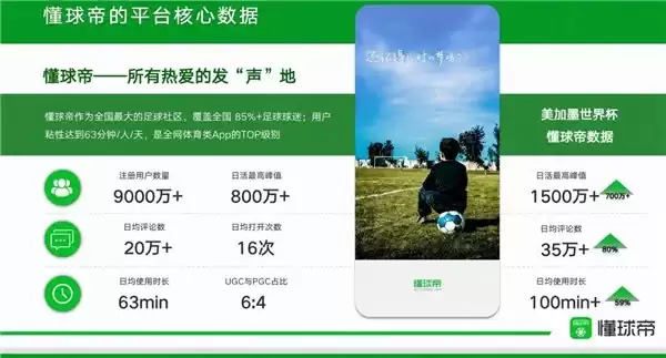 1500万人涌入,腾讯云为懂球帝扛住世界杯流量洪峰