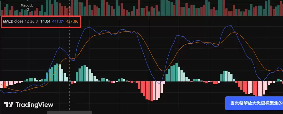 TradingView怎么用来看盘画线?新手必备2026年完整操作教程