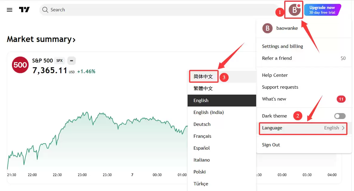 TradingView怎么用来看盘画线?新手必备2026年完整操作教程