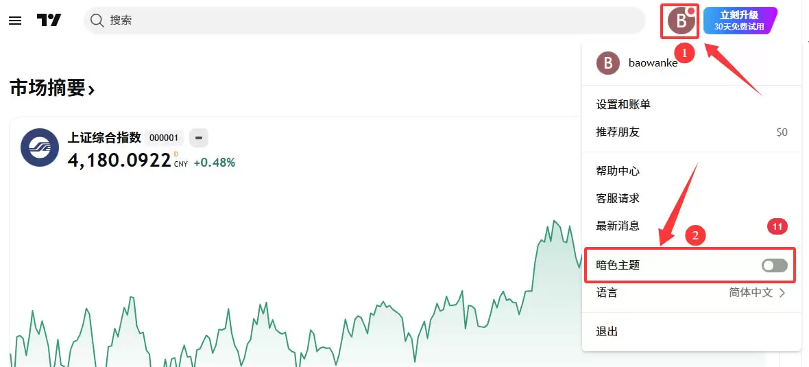 TradingView怎么用来看盘画线?新手必备2026年完整操作教程