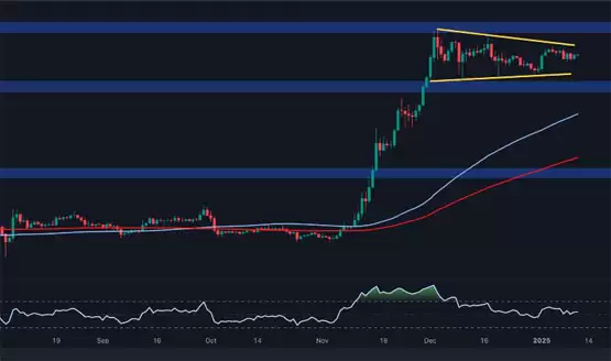 XRP价格分析:2至3美元区间内仍处整理阶段