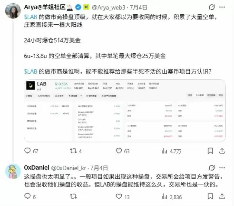 LAB崩盘纪实:庄家控盘95%筹码,分阶段拉盘砸盘,百亿蒸发,数万人爆仓