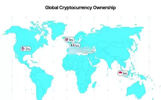 Gemini报告：各国持有率对比图