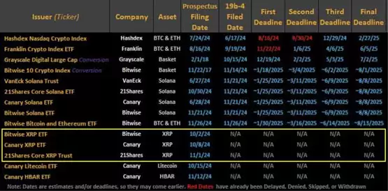 稳定币RLUSD推动XRP上涨?瑞波ETF明年能否获批?