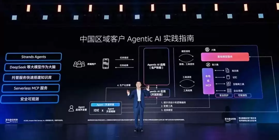 技术选型示意图
