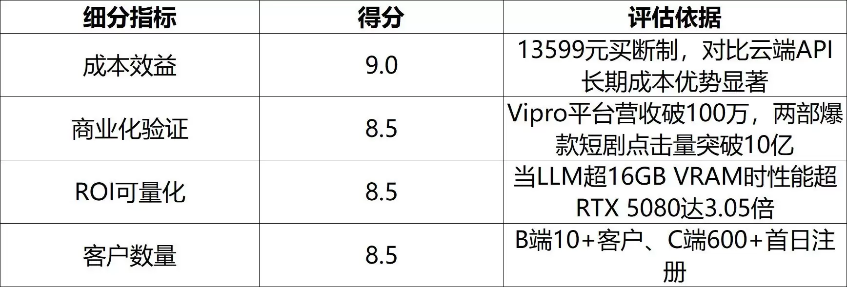 价值能力 价值能力评估图