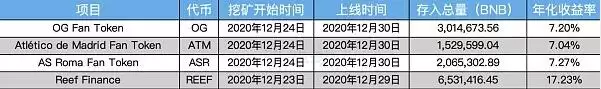 详解Binance Launchpool真实回报率:如何参与以获得最佳回报?