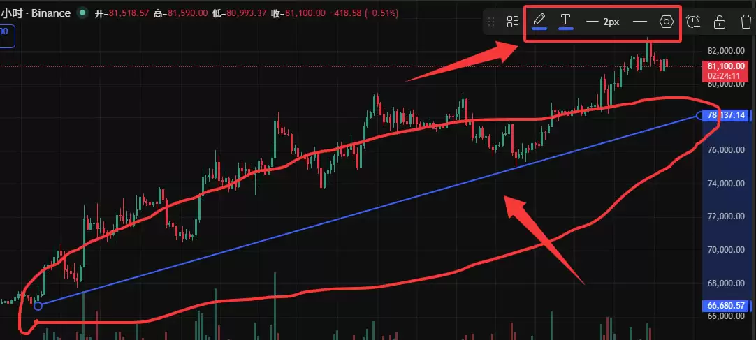 TradingView新手教程:注册、画线与指标设置全攻略