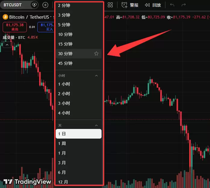TradingView新手教程:注册、画线与指标设置全攻略