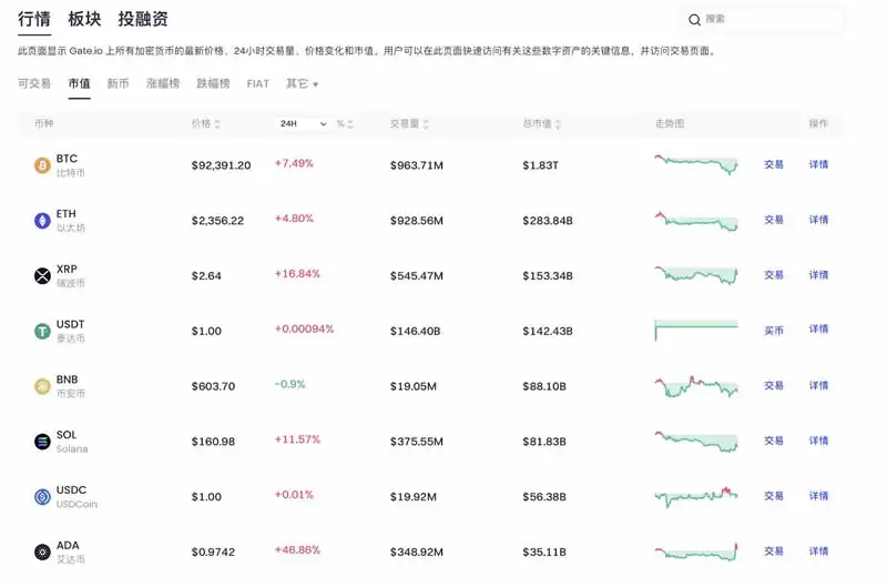 特朗普重申加密战略储备,币圈反弹,BitMEX联合创始人直言空谈