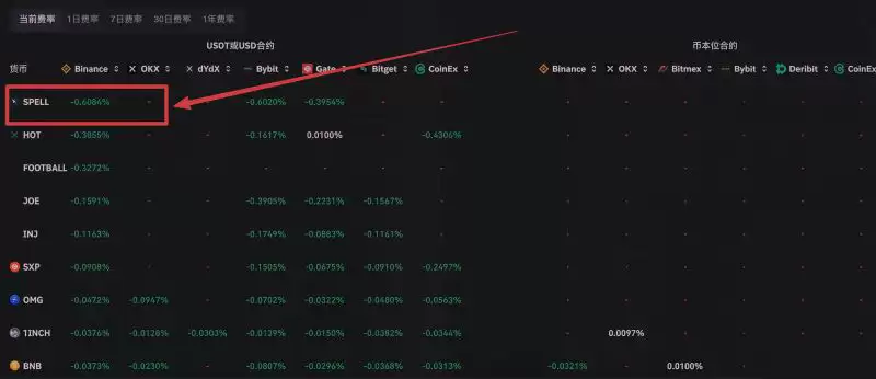 套利策略原理示意图