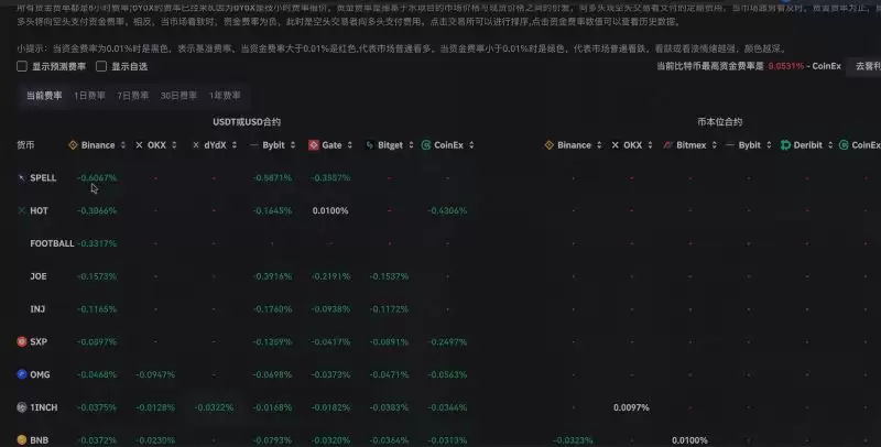 资金费率监控界面截图