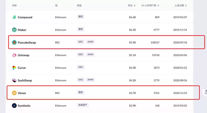 BSC入门指南:概览BSC常见问题和代表项目