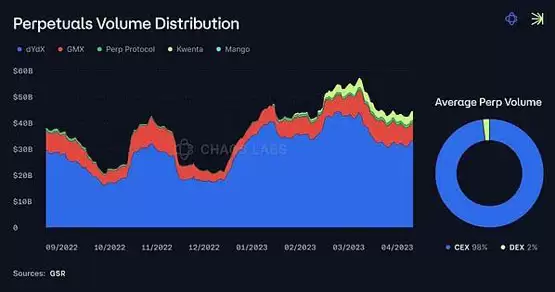 DeFi 衍生品:如何撼动万亿金融市场的游戏规则?