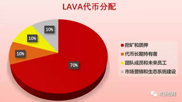LAVAswap新手操作指南