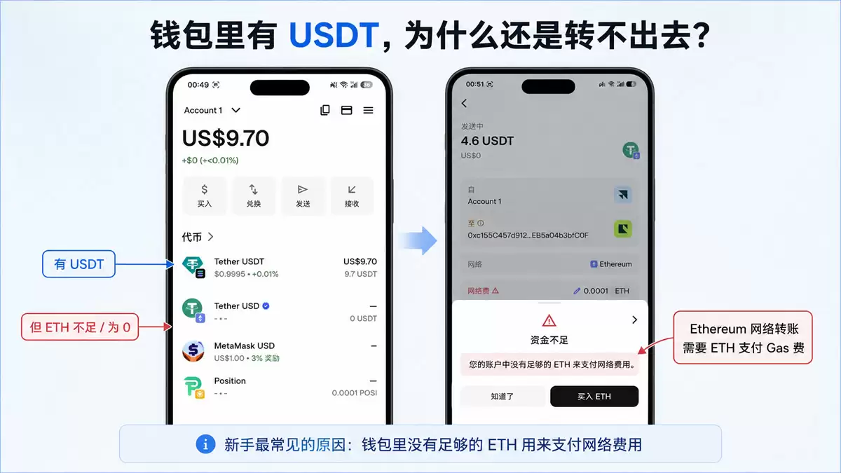 什么是以太坊(ETH)?以太坊智能合约、Gas费和Web3应用全解析