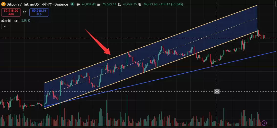 TradingView新手教程:注册、画线与指标设置全攻略