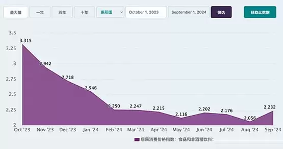 经济指标和资产类别如何揭示选举结果可能性?
