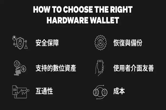 硬件资产工具完整指南:教你安全存储虚拟货币