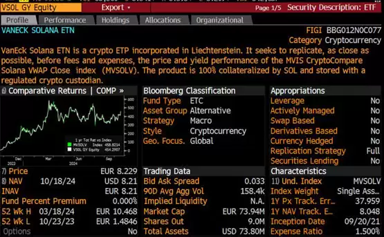 VanEck欧洲Solana ETN质押功能上线示意图