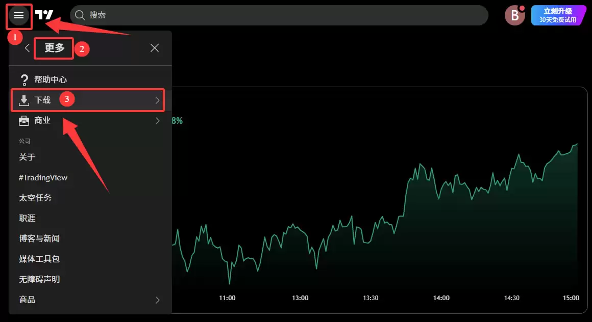 TradingView新手教程:注册、画线与指标设置全攻略