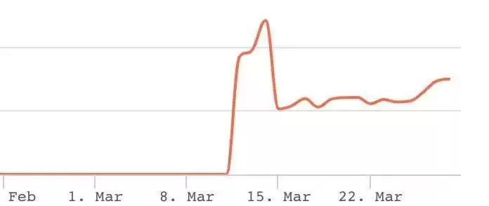 BSC入门指南:概览BSC常见问题和代表项目