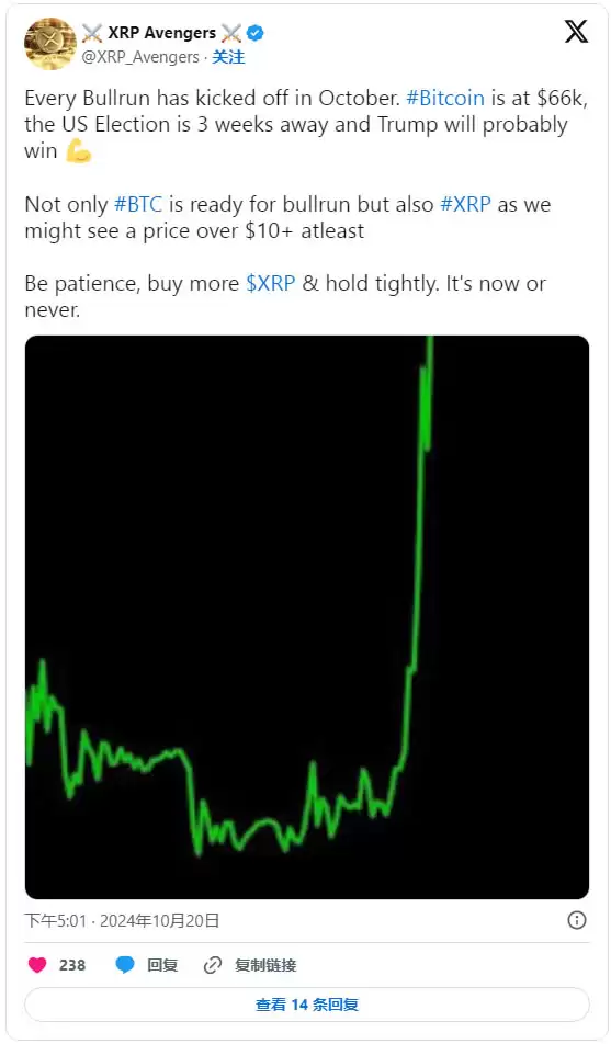 XRP价格情景分析