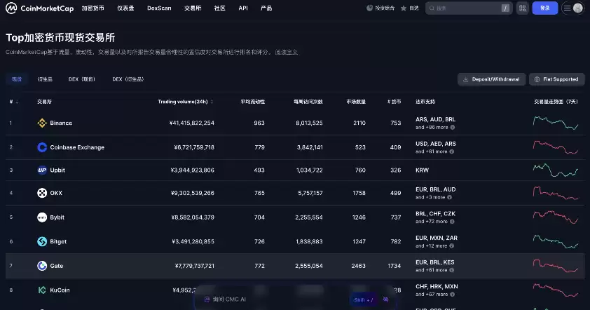 Gate交易所梯队划分示意图
